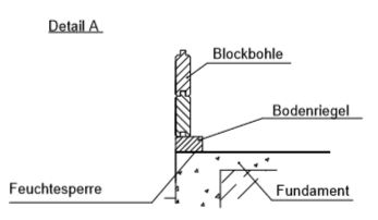 Gartenhütte mit Doppeltür 3x3 m und Bullaugen